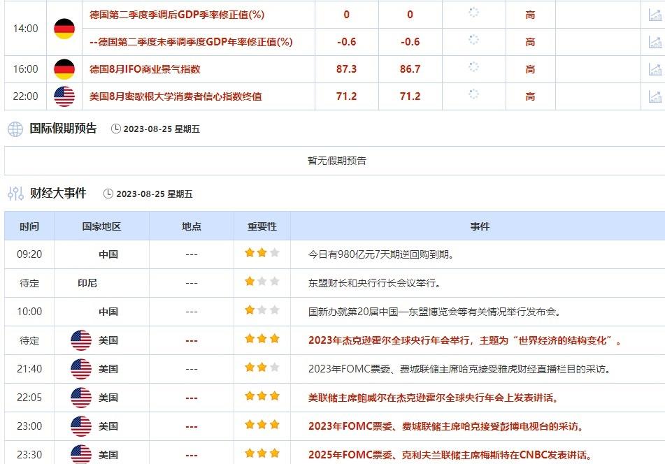 外汇交易提醒:美元创两个半月新高,关注鲍威尔讲话,英银加息预期降温打压英镑 外汇交易提醒:美元创两个半月新高,关注鲍威尔讲话,英银加息预期降温打压英镑