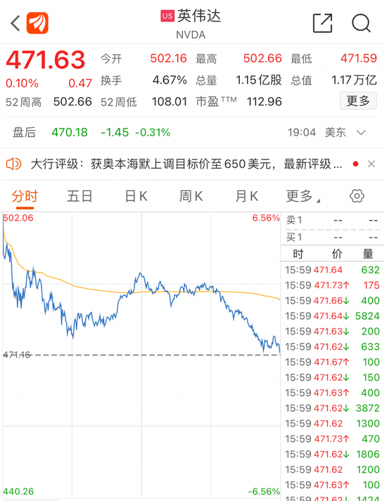 凌晨,大跳水!美股盘中狂泻600点,美联储释放重磅信号!超级巨头遭抛售,啥情况?人民币传来大消息 凌晨,大跳水!美股盘中狂泻600点,美联储释放重磅信号!超级巨头遭抛售,啥情况?人民币传来大消息